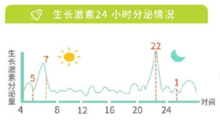 你的育儿经■春天到，万物苏，忙趁春风长高高