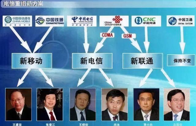 中国早些年有6大通信运营商，为啥只剩下了移动、电信和联通？