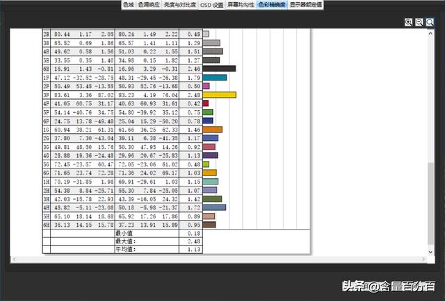 HDR、双全功能C口，CForce便携式4K显示器体验点评