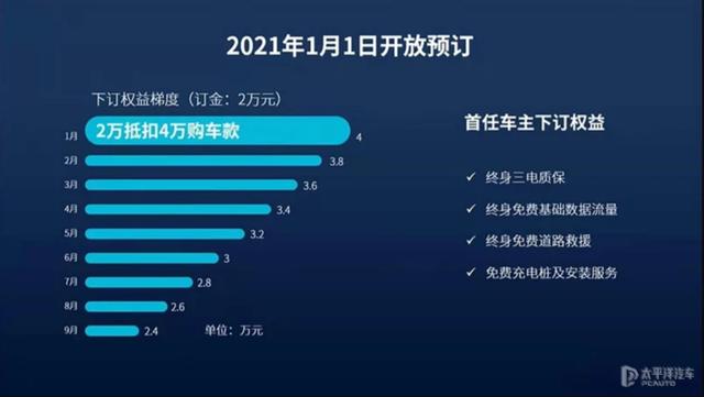 一周车谈 | 红旗完成20万辆目标，哈弗H6“碰撞异常”原因公布