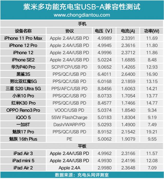 自带HDMI支持4K视频拓展，紫米多功能充电宝深度评测