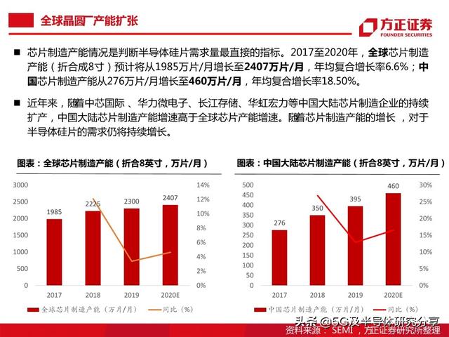 半导体大硅片研究报告（101页）