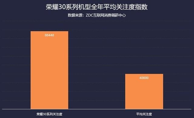 旗舰均价上涨近20% 2020年手机市场ZDC报告