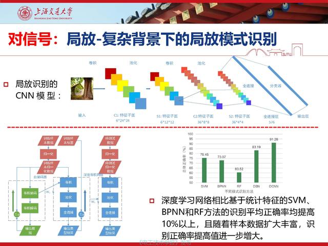 上海交通大学江秀臣教授：物联网人工智能与电力设备智能化