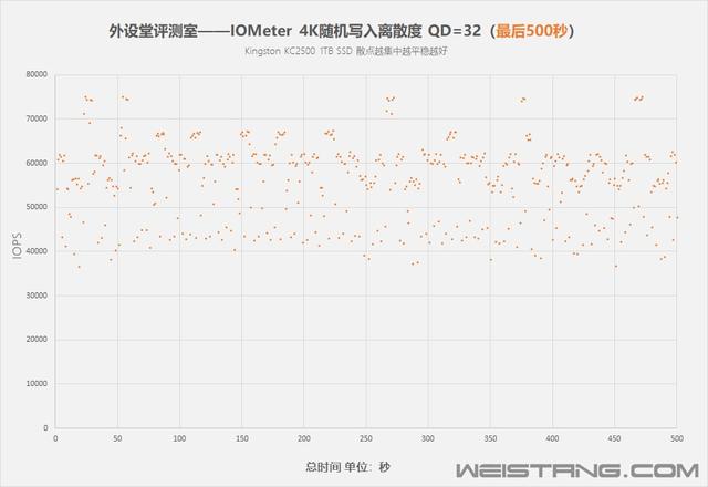 金士顿KC2500 1TB M.2 SSD评测