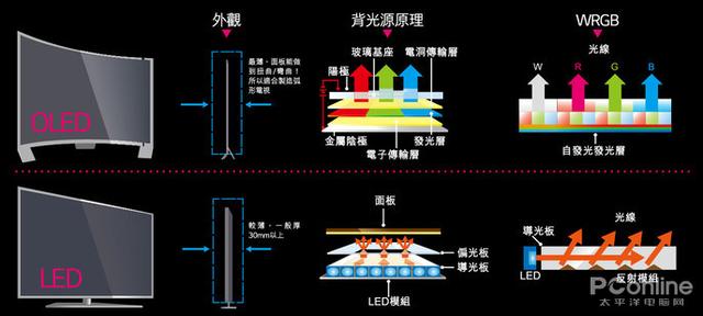 海信OLED电视J70评测：让你在客厅看到“璀璨星河”