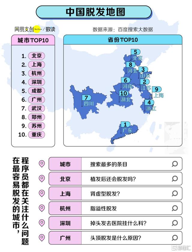 被“脱发”掏空的打工人