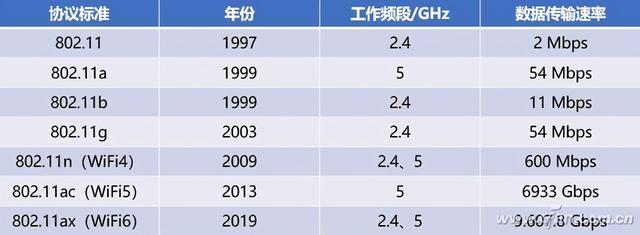 新老设备齐上阵 看看Wi-Fi6路由器提升有多大