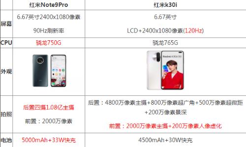 红米note9pro和k30i 哪个好性价比高 参数对比性能评测