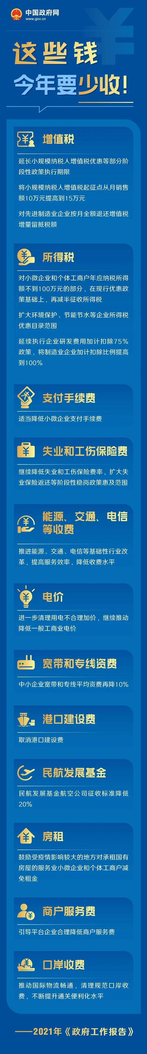 中国政府网|明确了！这些钱今年要少收