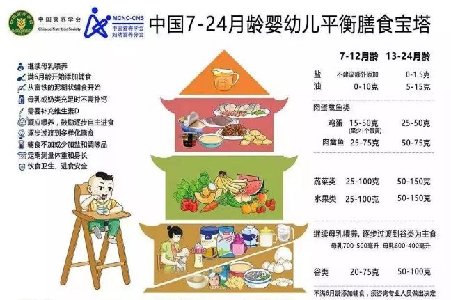 「暖先生格调」1岁内吃盐等于喂毒？宝宝多大可以吃盐，能吃多少？