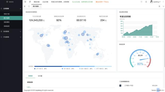 连夜整理了5个开源的Java项目快速开发脚手架，项目经验有了