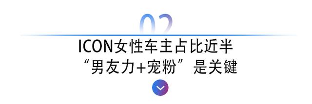 100台ICON送100位女主人，2020年，吉利既富人情味又有“男友力”