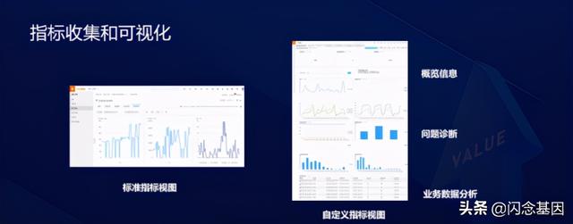 Serverless对研发效能的变革和创新