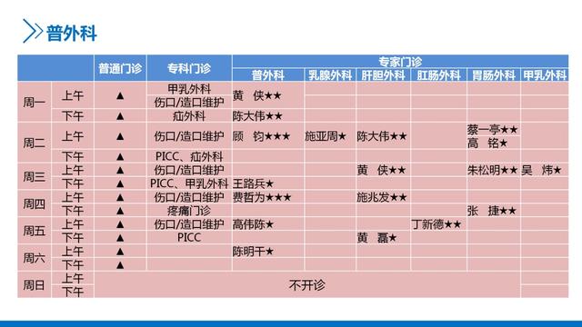 主任医师|新华医院崇明分院4月门诊一览表