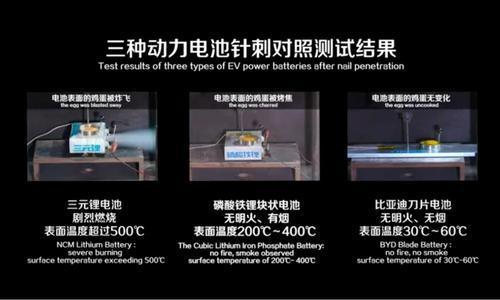 『金羊网』比亚迪“刀片电池”能否终结新能源车最大隐忧？