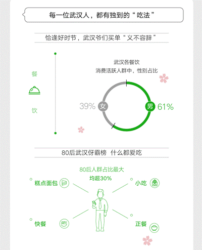 #光明网#武汉重启！各行各业逐步复苏，市民消费增幅达162%