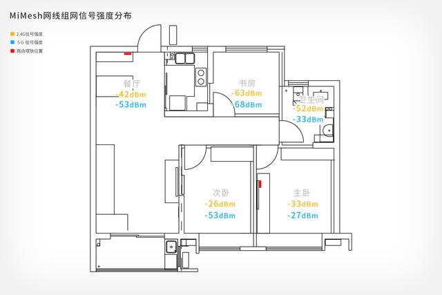 组网路由新选择｜360全屋路由M5开箱体验