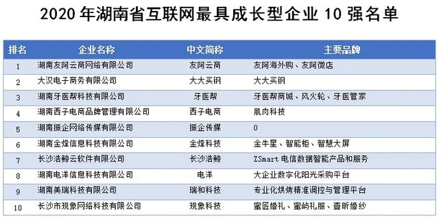 你在长沙生活得越来越便利，因为他们更懂你