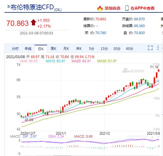 沙特|突发！沙特石油重镇遇袭，油价飙破70美元；全球塑料爆发断供潮