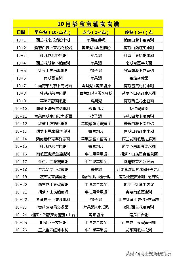 #超级宝妈#6-12月龄宝宝每日食谱计划表！不会做辅食的妈妈直接照做！