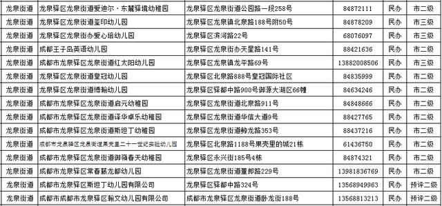 傻丫头的小幸福|你家门口有哪些幼儿园？进来找找看~