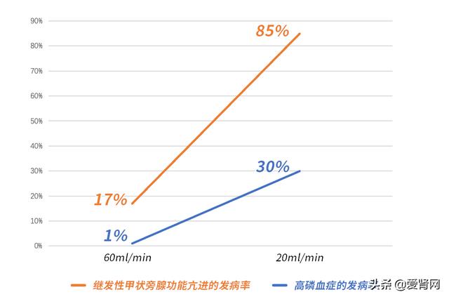 这个致命的尿毒症并发症，想要活得久，肾友必须及早关注