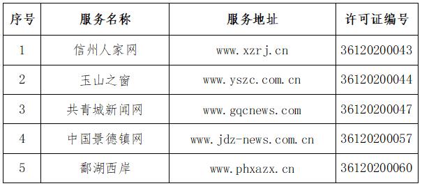 公示！江西省互联网新闻信息服务单位许可信息