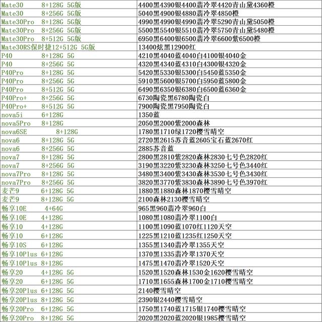 手机市场批发价格单，手机市场渠道正品行货批发