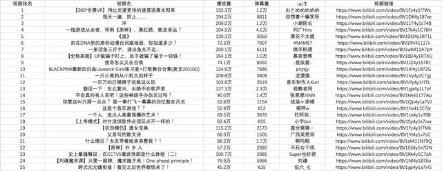 「爬虫四步走」手把手教你使用Python抓取并存储网页数据