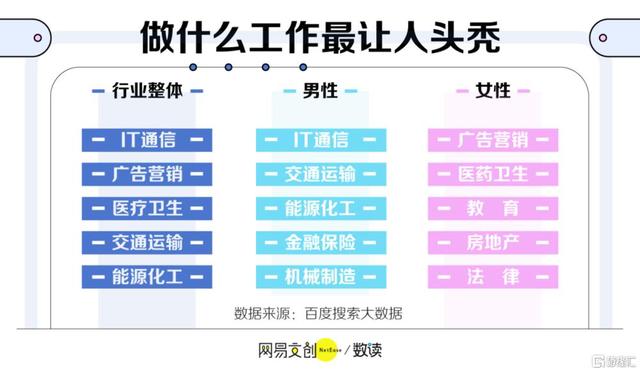 被“脱发”掏空的打工人