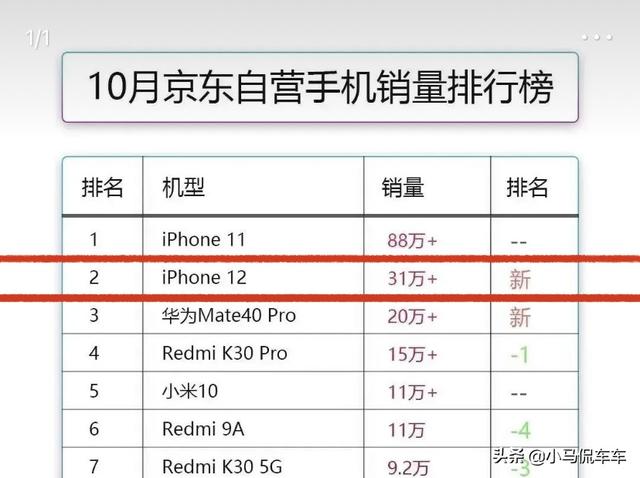 嘴上说不要身体却很诚实！堪称汽车界的苹果12，这款特供车热销