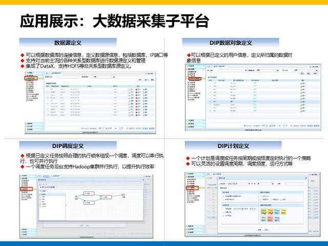 集团大数据平台和用户系统建设方案总结和分享