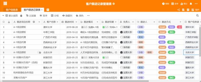 刚上线不到一年，SeaTable为何受到众多电商公司青睐？