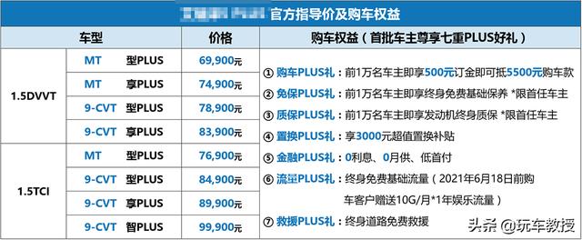 500抵5000！免保养！0首付0利率！新车大礼包真的坑人？