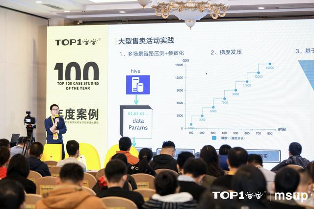 作业帮受邀参加TOP100全球案例研究峰会