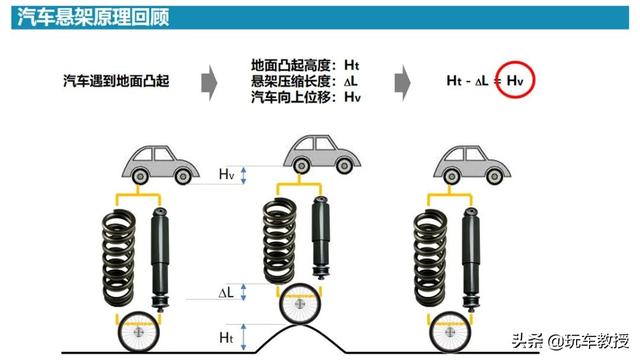 黑科技满满 底盘大师名不虚传！它才是百年品牌该有的样子