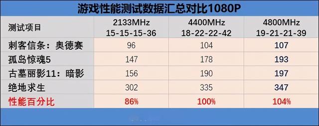 双11装机新选择，国货之光弈Pro内存初体验