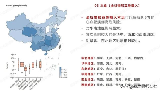 全国31省心血管高危因素排名出炉，影响最大的竟然是它