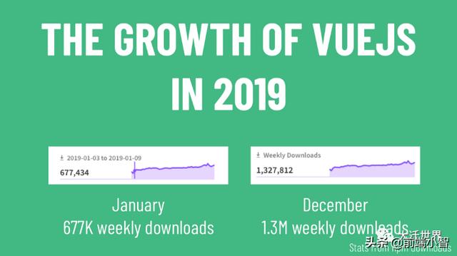 关于 Vue3 这些知识，你可能还不知道