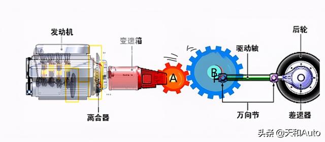 湿式双离合「换挡顿挫」问题解析：并非所有DCT都会顿挫