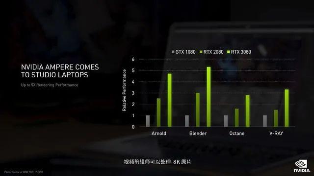 2499元起！NVIDIA凌晨发布的RTX 3060显卡能打动你的心吗？