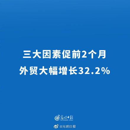 交付|三大因素促前2个月外贸大幅增长32.2%