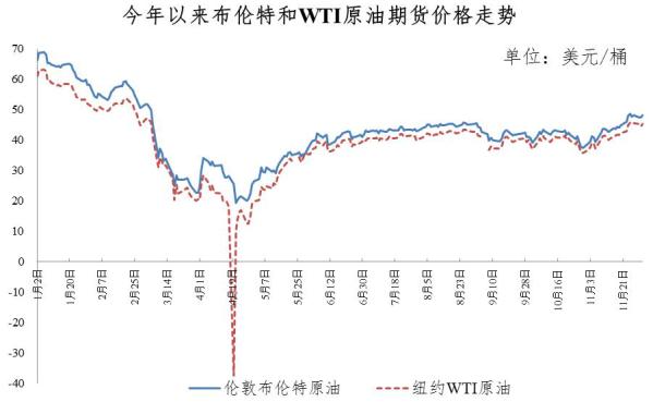 今晚油价“二连涨”！加满一箱油将多花10元