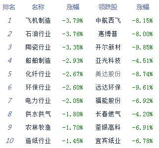 芯片|午评：股指深V反弹沪指跌0.18% 港口航运活跃