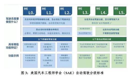 新基建，新机遇：2025年全球智能交通市场将达2621亿美元（可下载）