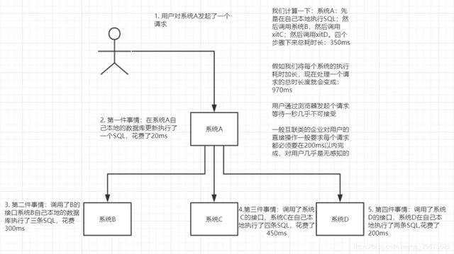 MQ消息中间件，面试能问些什么？