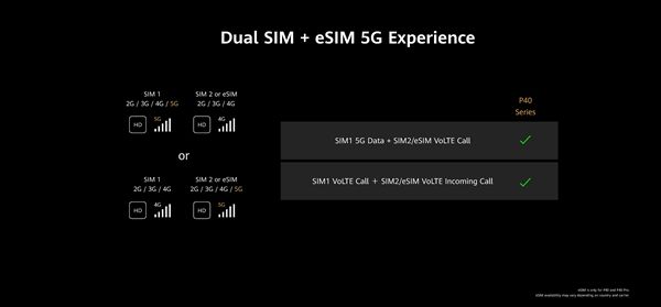 『太平洋电脑网』华为P40 Pro+发布！终极徕卡五摄、100倍变焦拍月亮