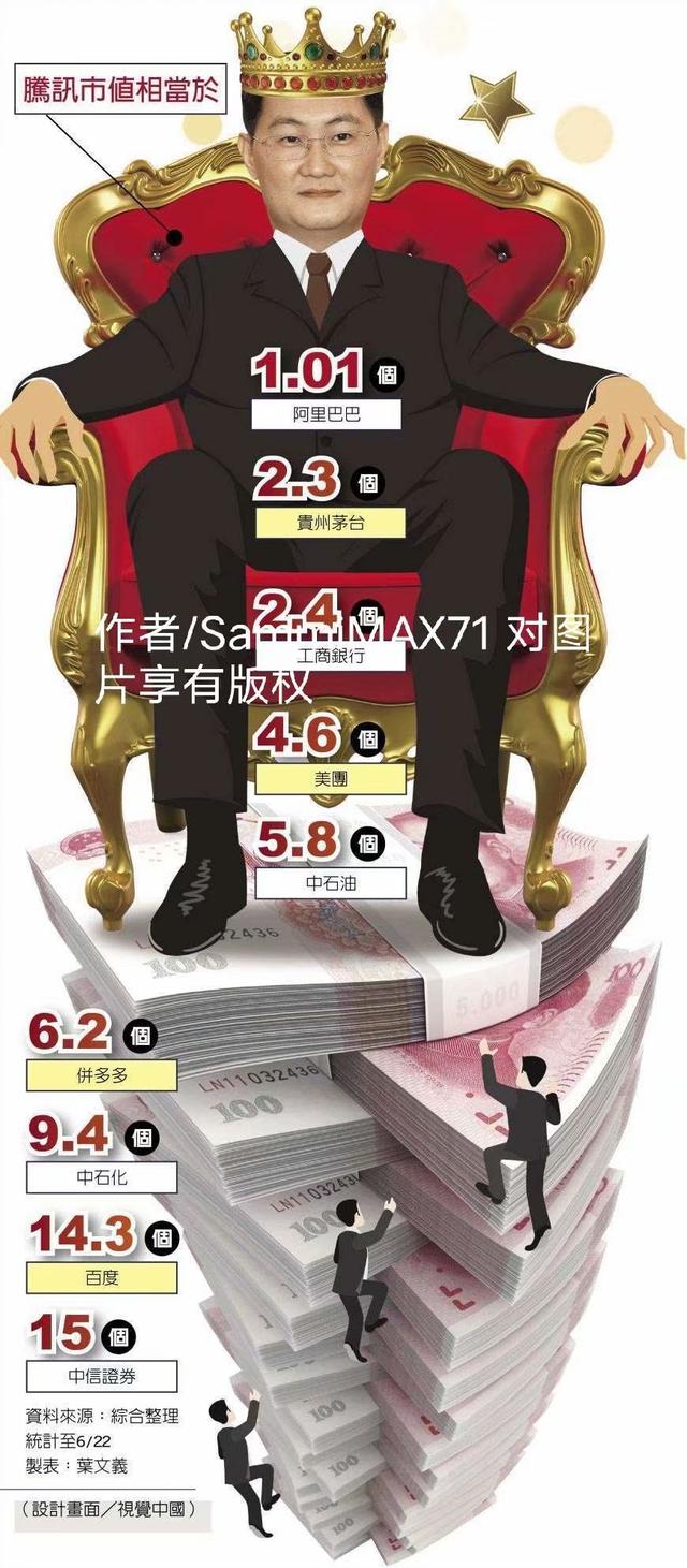 美国川普签署命令封杀字节跳动和腾讯 腾讯市值两天蒸发660亿美元