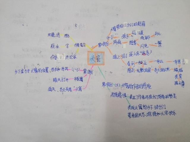 「超级宝妈」别人家孩子的思维导图